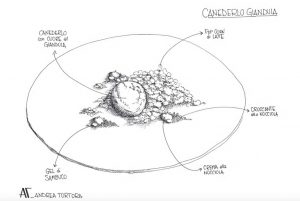 Chef's design ovvero le ricette dei grandi chef e i loro disegni preparatori, raccolte da Francesca Tagliabue, pubblicate da Nomos Edizioni.